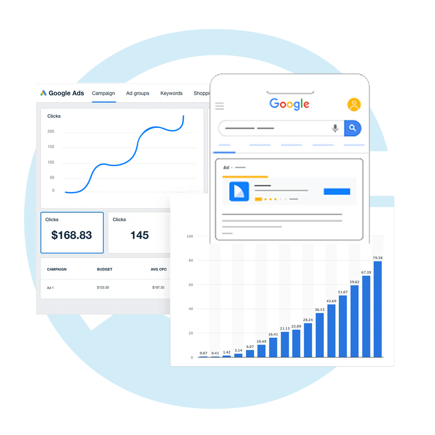 A Google Ads dashboard showcasing campaign performance metrics such as clicks, cost per click (CPC), and a budget breakdown. Included are a search engine interface featuring a sponsored ad example and a bar chart illustrating growth trends, highlighting ad impact over time.